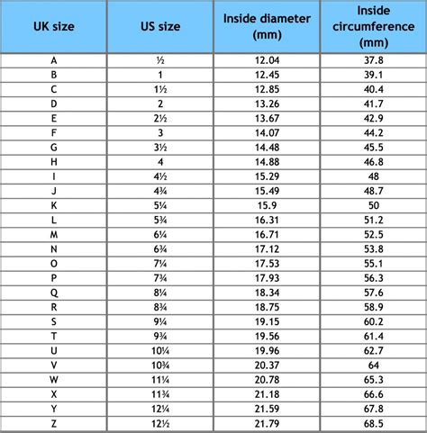 ring size conversion letters to numbers